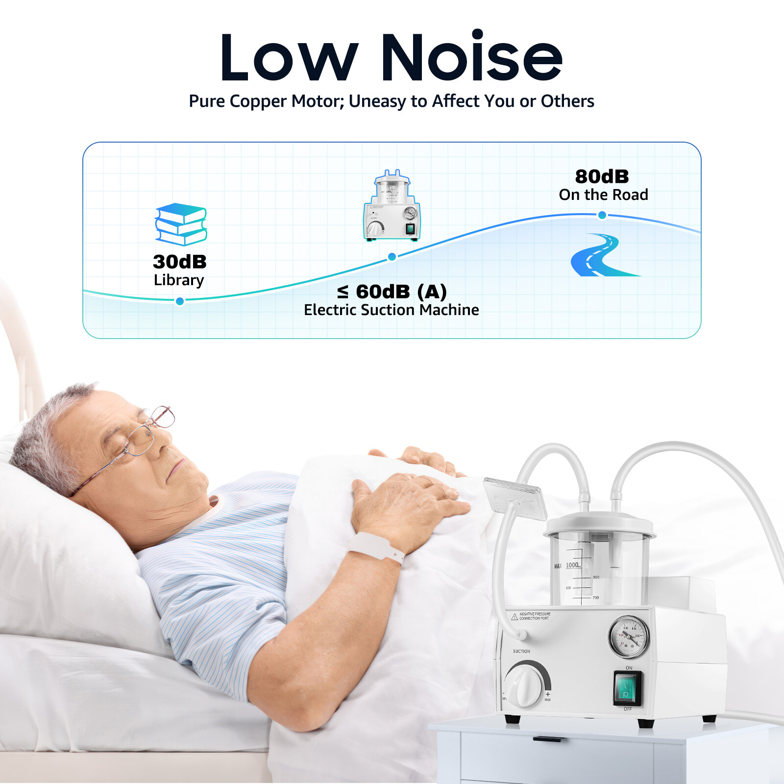 Vacuum Phlegm Suction Unit Portable Medical Emergency Aspirator Machine.