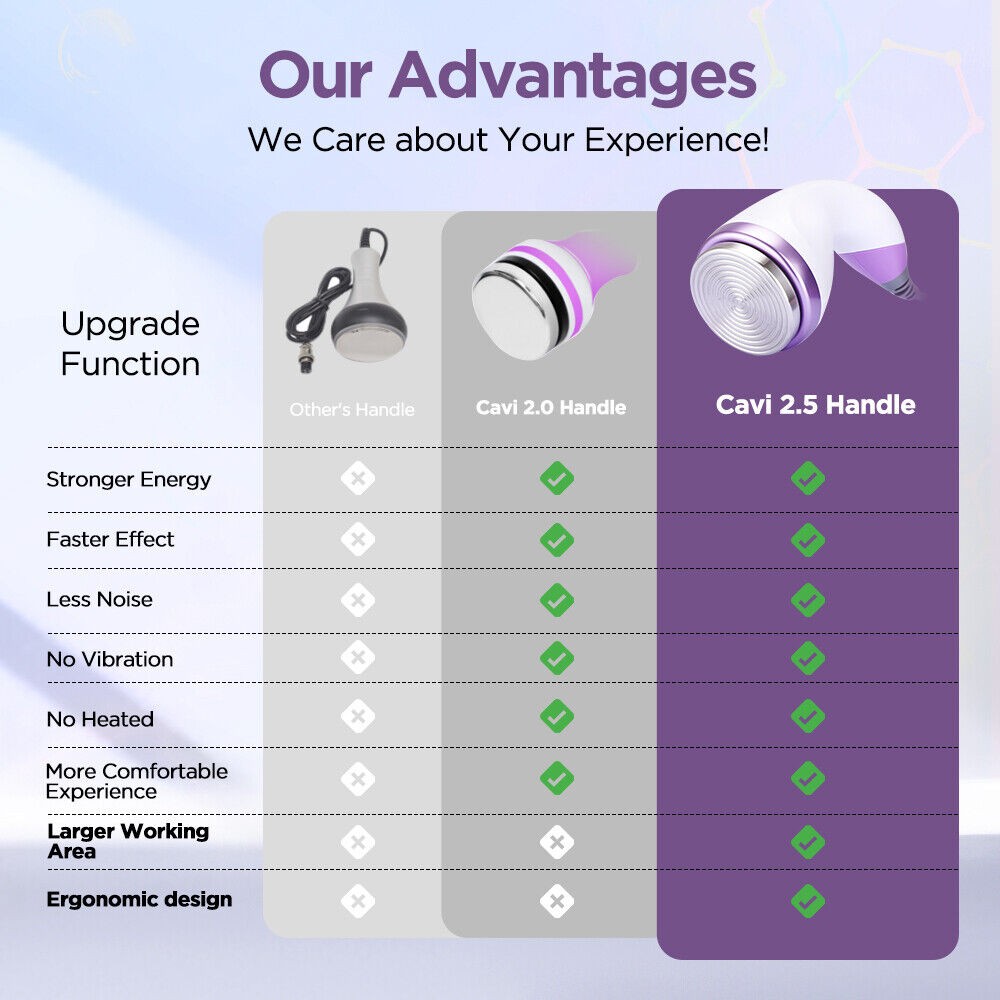 Pro 4 Function Handles Beauty Machine for Improve Skin Texture& Body Line Smooth
