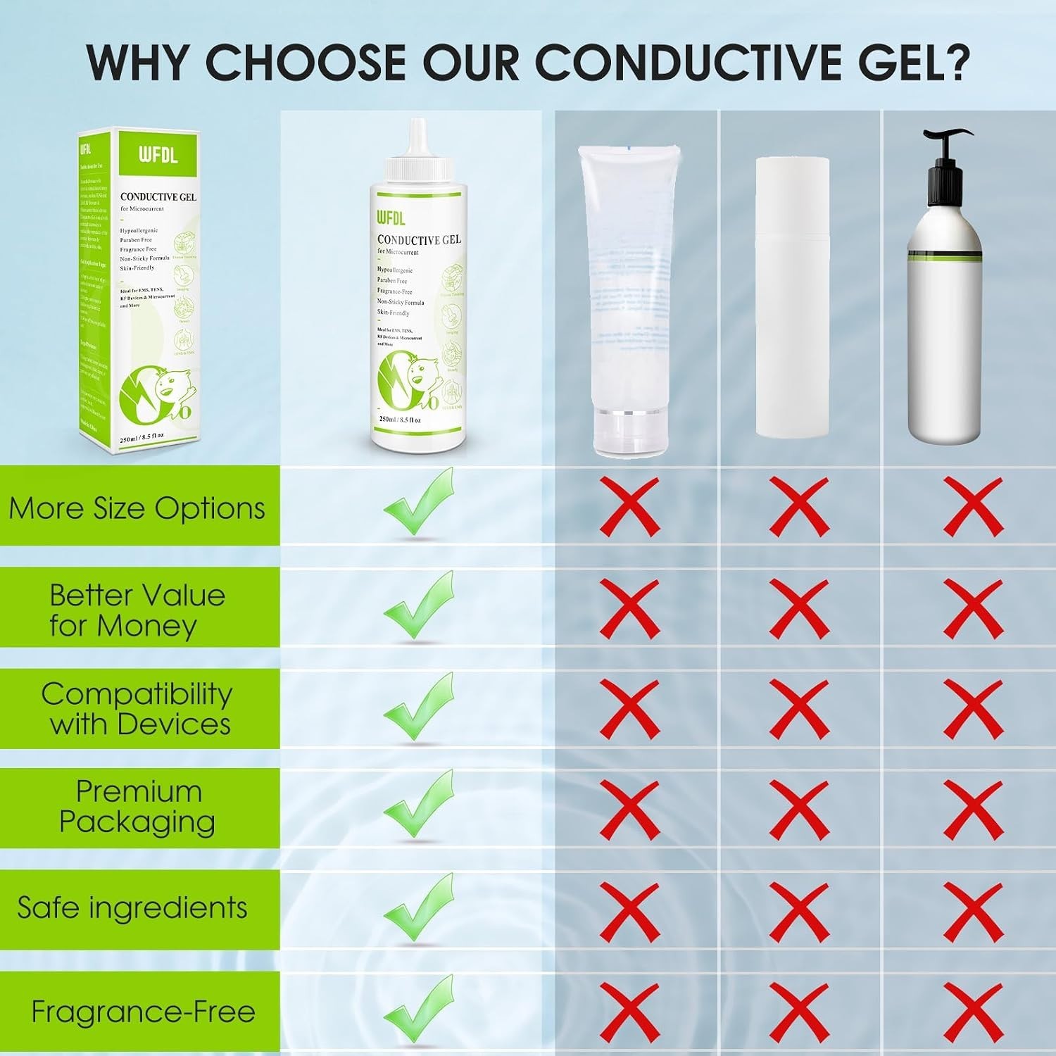 Moisturizing Conductive Gel for EMS, RF & TENS – 8.5 oz Non-Sticky Formula