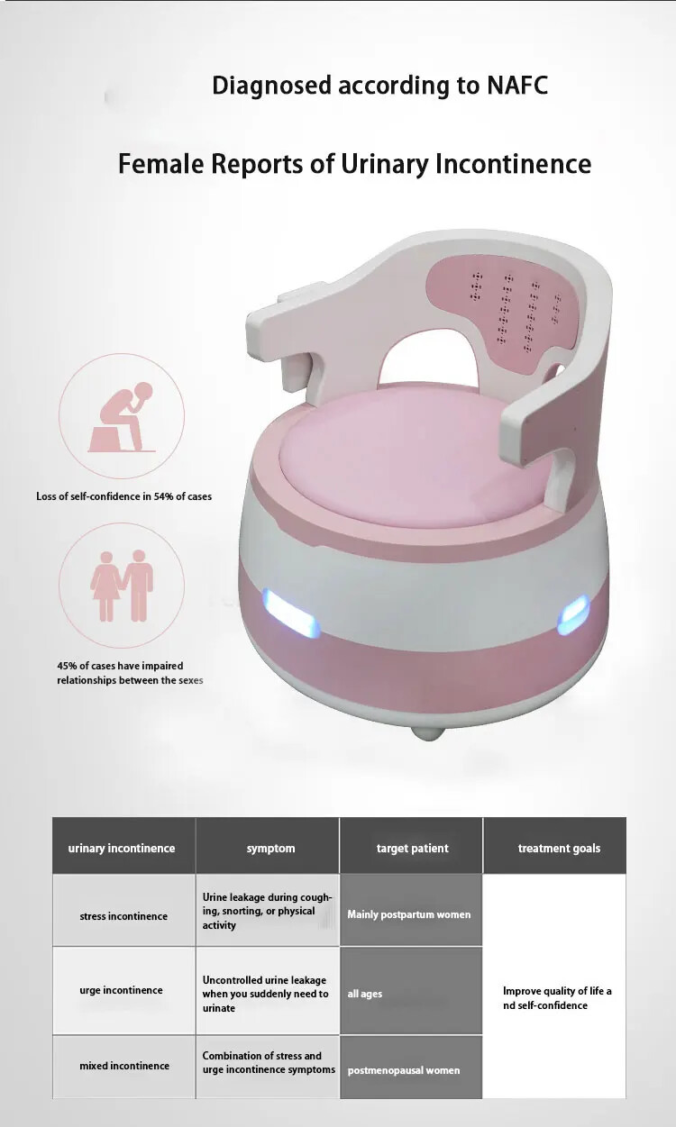 Pelvic Floor Seat Butt Muscle Exercise Lifting Stimulator Kegel Exerciser